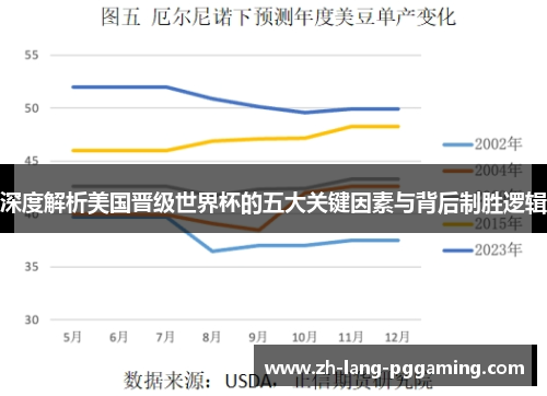 深度解析美国晋级世界杯的五大关键因素与背后制胜逻辑