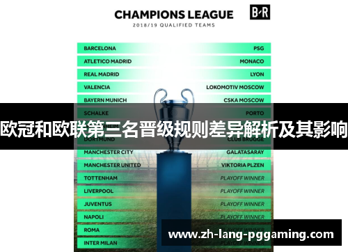 欧冠和欧联第三名晋级规则差异解析及其影响