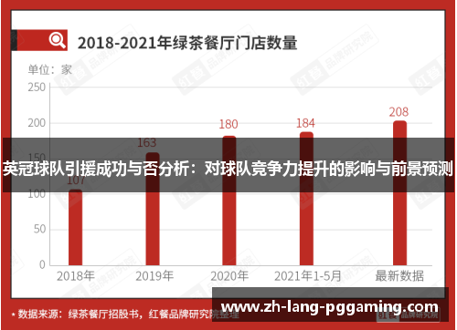 英冠球队引援成功与否分析：对球队竞争力提升的影响与前景预测