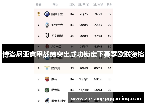 博洛尼亚意甲战绩突出成功锁定下赛季欧联资格