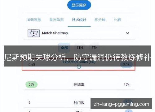 尼斯预期失球分析，防守漏洞仍待教练修补
